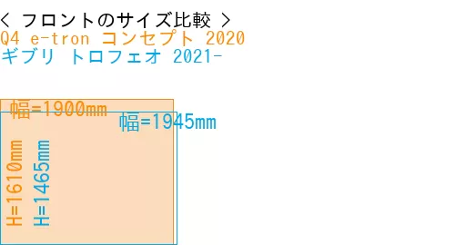 #Q4 e-tron コンセプト 2020 + ギブリ トロフェオ 2021-